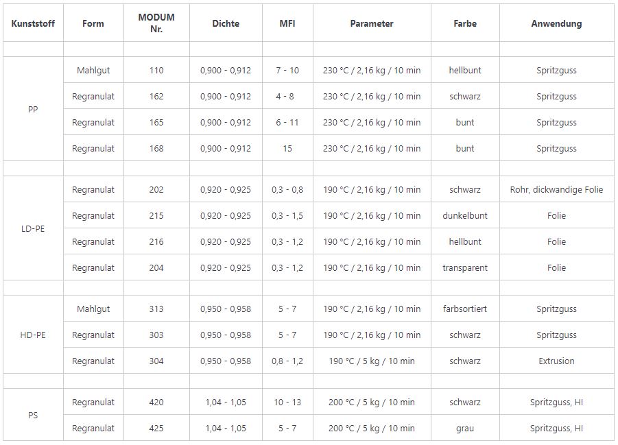 Product datasheet